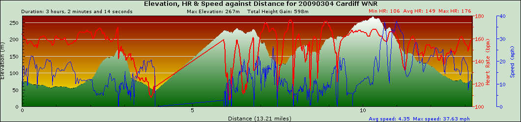graph